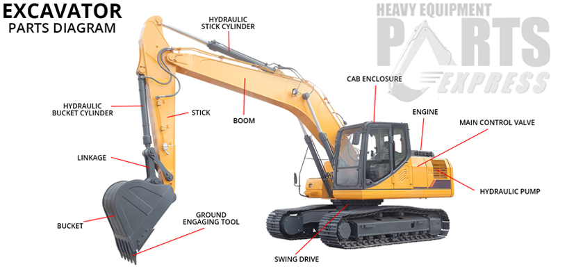 Dozer Parts Arizona